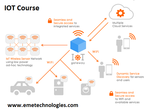 iot course in mohali